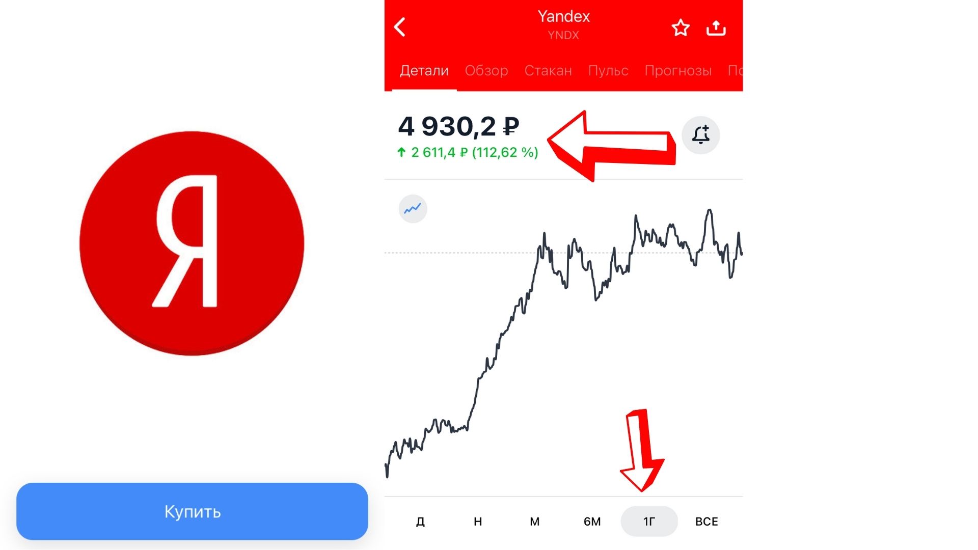 Как купить акции Яндекса физическому лицу. цена